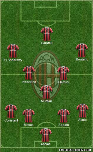 A.C. Milan Formation 2013