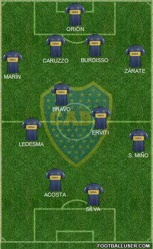 Boca Juniors Formation 2013