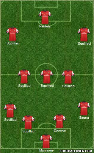 Arsenal Formation 2013