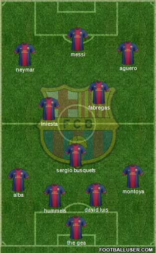 F.C. Barcelona Formation 2013