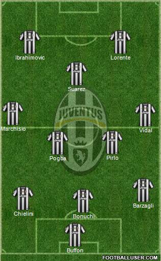 Juventus Formation 2013