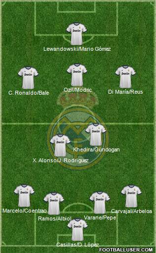 Real Madrid C.F. Formation 2013