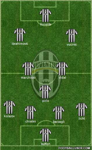 Juventus Formation 2013