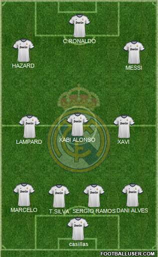 Real Madrid C.F. Formation 2013