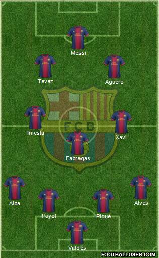 F.C. Barcelona Formation 2013