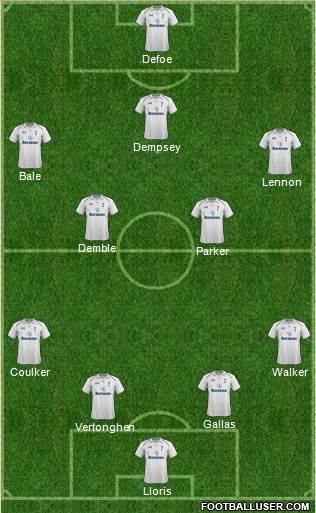 Tottenham Hotspur Formation 2013