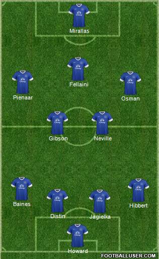 Everton Formation 2013