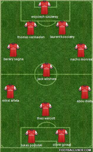 Arsenal Formation 2013