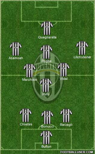 Juventus Formation 2013