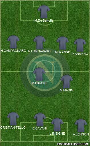 Napoli Formation 2013