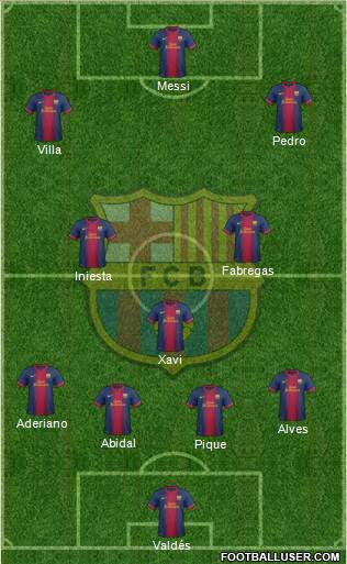 F.C. Barcelona Formation 2013