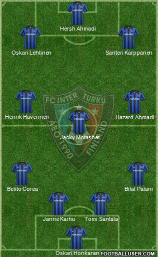 FC Inter Turku Formation 2013