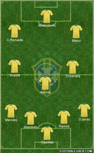 Brazil Formation 2013