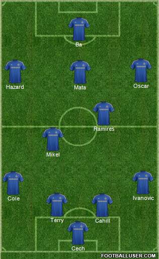 Chelsea Formation 2013