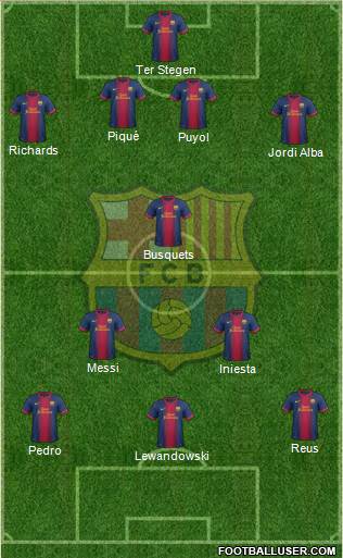 F.C. Barcelona Formation 2013