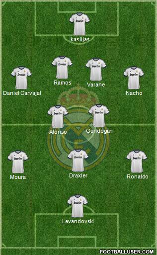 Real Madrid C.F. Formation 2013