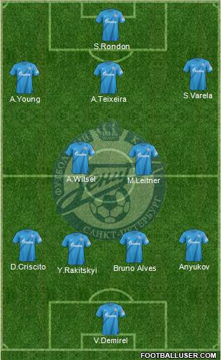 Zenit St. Petersburg Formation 2013
