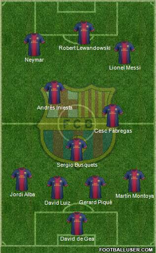 F.C. Barcelona Formation 2013