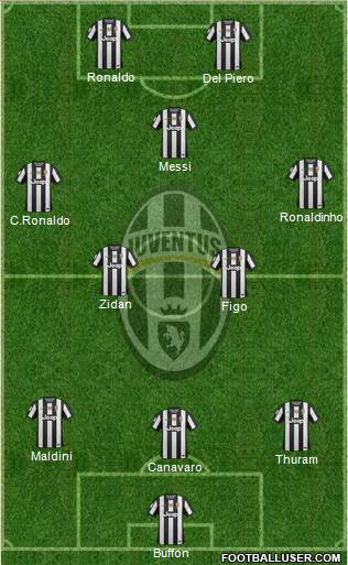 Juventus Formation 2013