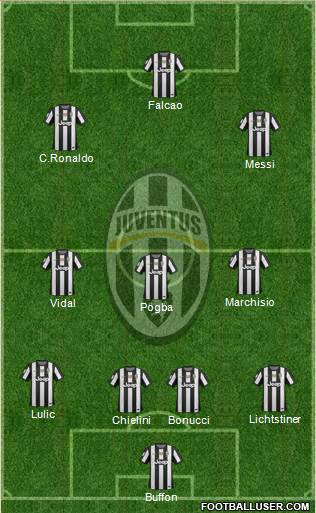 Juventus Formation 2013
