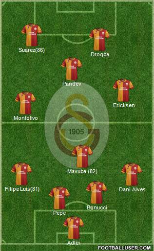 Galatasaray SK Formation 2013