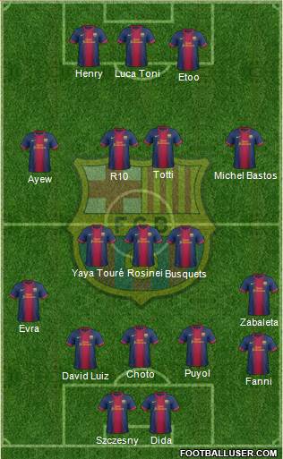 F.C. Barcelona Formation 2013
