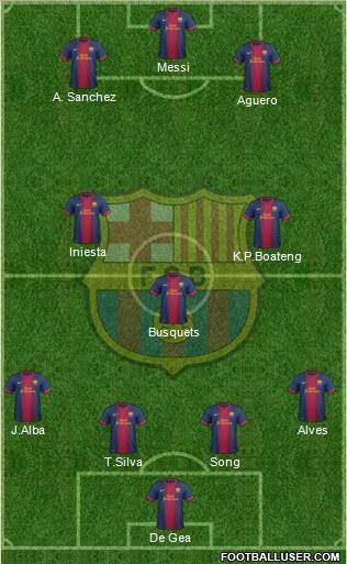 F.C. Barcelona Formation 2013