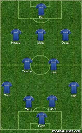 Chelsea Formation 2013