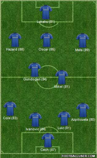 Chelsea Formation 2013