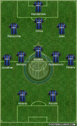 F.C. Internazionale Formation 2013