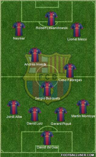 F.C. Barcelona Formation 2013
