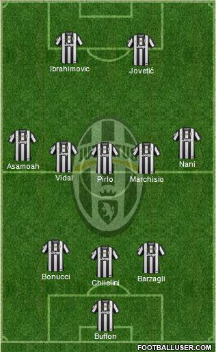 Juventus Formation 2013