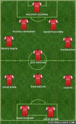 Arsenal Formation 2013