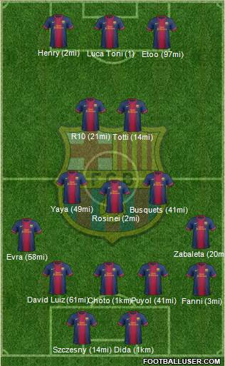 F.C. Barcelona Formation 2013