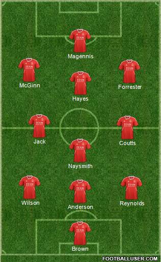 Aberdeen Formation 2013