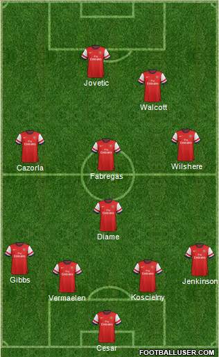 Arsenal Formation 2013