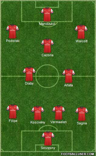 Arsenal Formation 2013