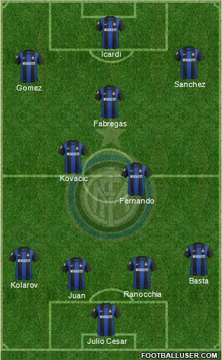 F.C. Internazionale Formation 2013