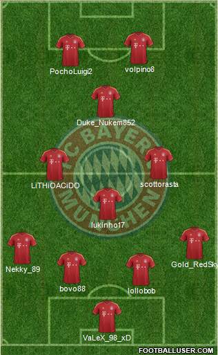FC Bayern München Formation 2013
