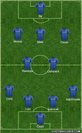 Chelsea Formation 2013