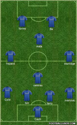 Chelsea Formation 2013