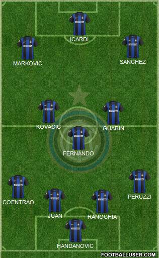 F.C. Internazionale Formation 2013