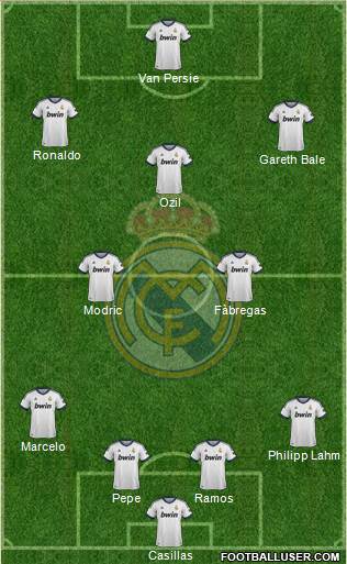 Real Madrid C.F. Formation 2013