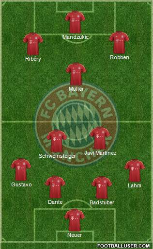 FC Bayern München Formation 2013