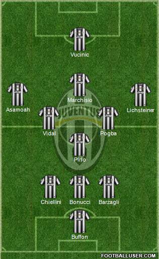 Juventus Formation 2013
