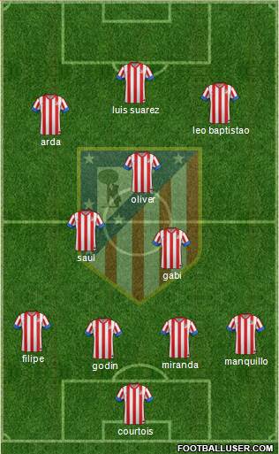 C. Atlético Madrid S.A.D. Formation 2013