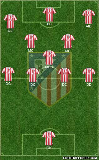 Atlético Madrid B Formation 2013