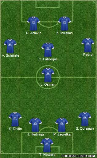 Everton Formation 2013