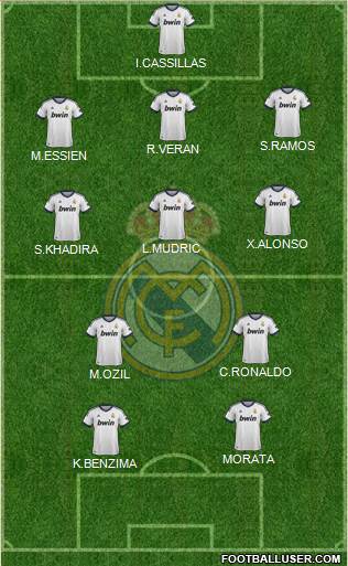 Real Madrid C.F. Formation 2013