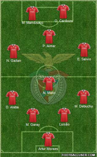 Sport Lisboa e Benfica - SAD Formation 2013